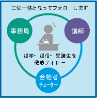 三位一体